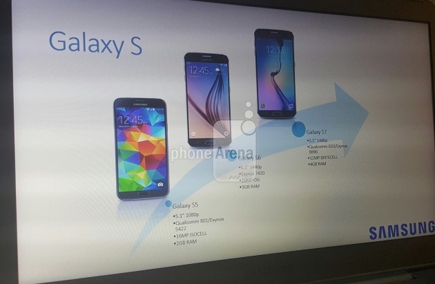 Samsung Galaxy S7 slide