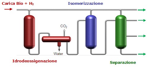 Tecnologia Ecofining