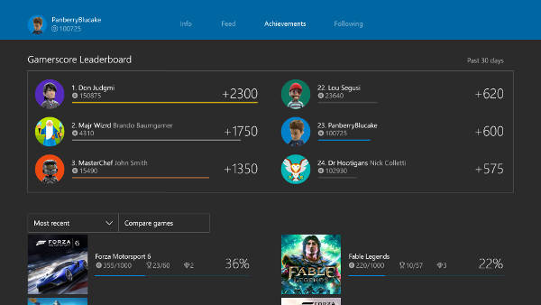 Xbox One, nuovo Gamerscore