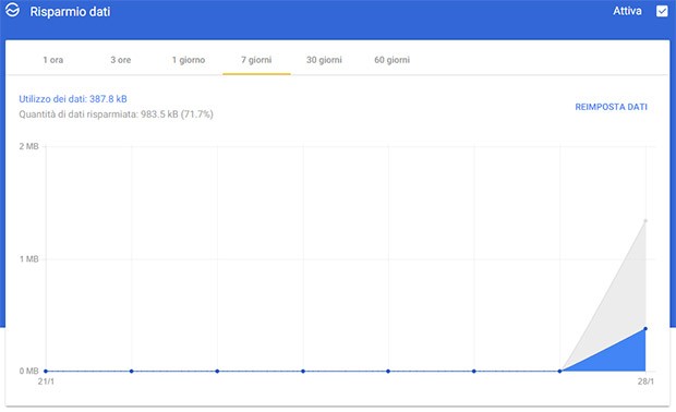 L'estensione Risparmio Dati per la versione desktop del browser Chrome