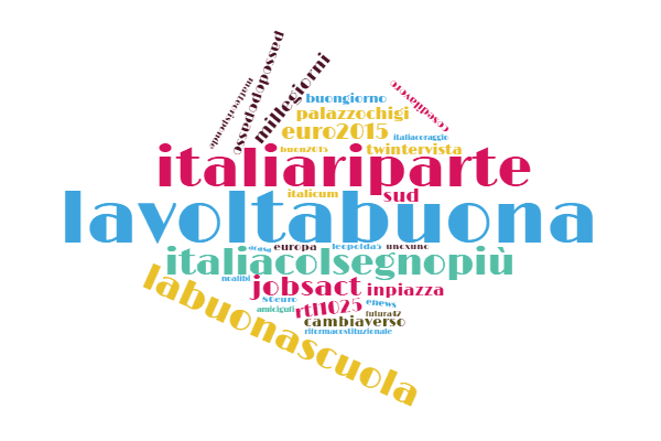 #ventiquattro: gli hashtag più utilizzati da Matteo Renzi