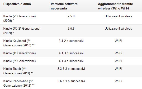 Kindle update