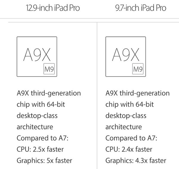 Confronto iPad Pro