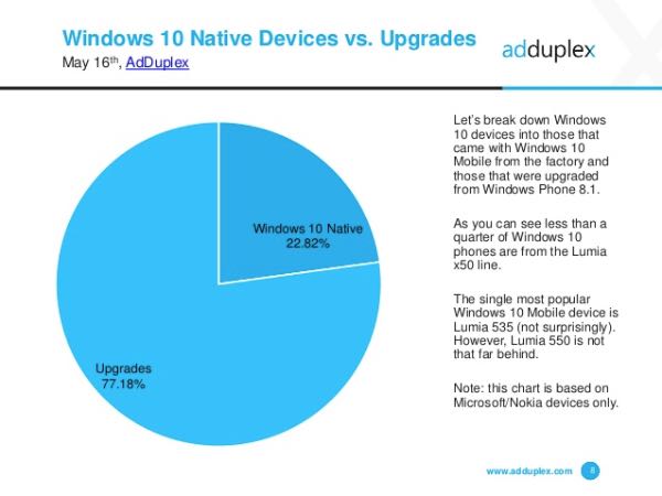 Windows 10 Mobile nativi vs. aggiornamenti