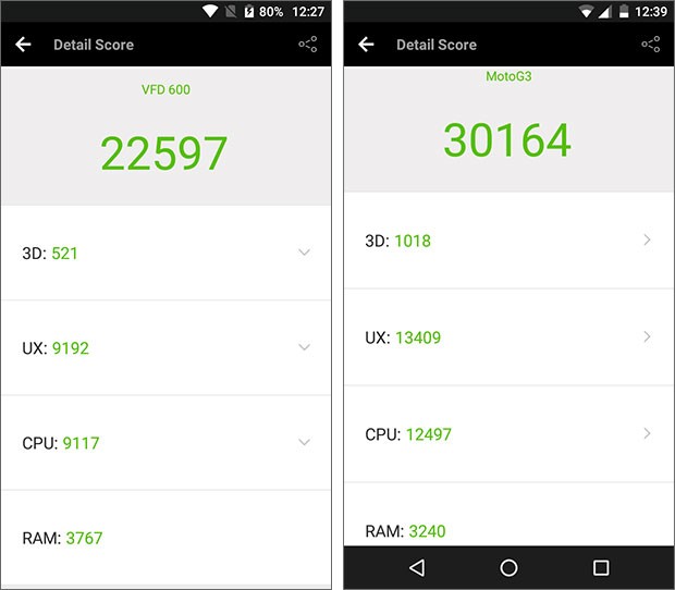 AnTuTu Benchmark: a sinistra i risultati del test ottenuti da Vodafone Smart prime (2016), a destra quelli del Motorola Moto G (2015)