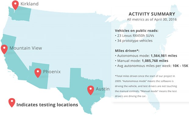 Le città che ospitano le self-driving car di Google e le statistiche riguardanti la fase di test