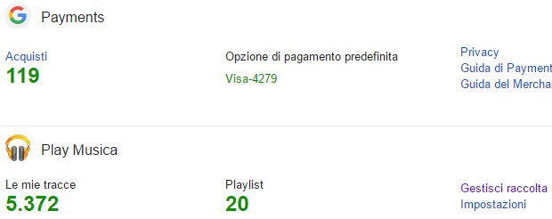 Le statistiche riportate su Google Dashboard in merito ai pagamenti e alla piattaforma di streaming Play Musica