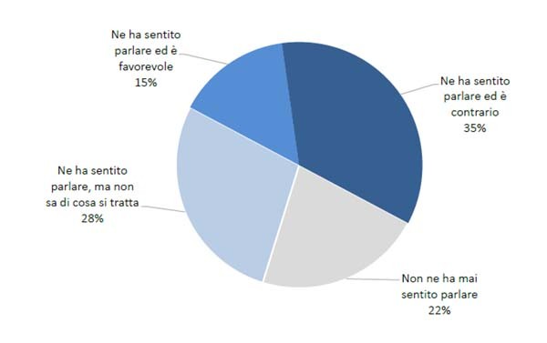 ttip sondaggio 1