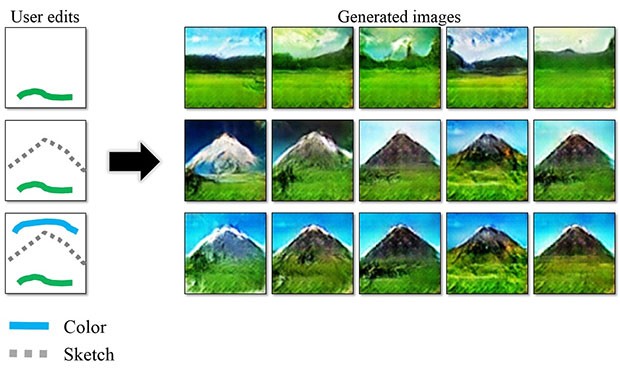 Un esempio contenuto nella documentazione Generative Visual Manipulation on the Natural Image Manifold