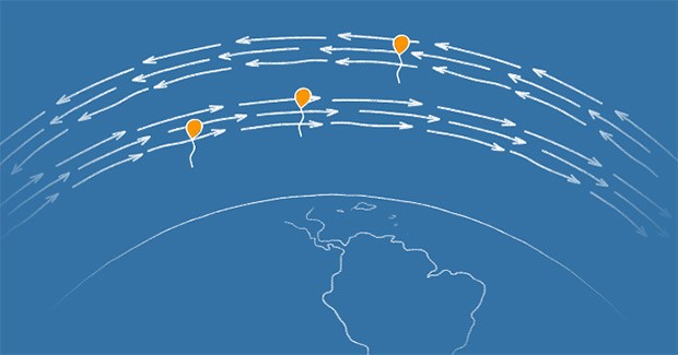 I palloni di Loon salgono e scendono in altezza per sfruttare i venti in quota e mantenere la loro posizione