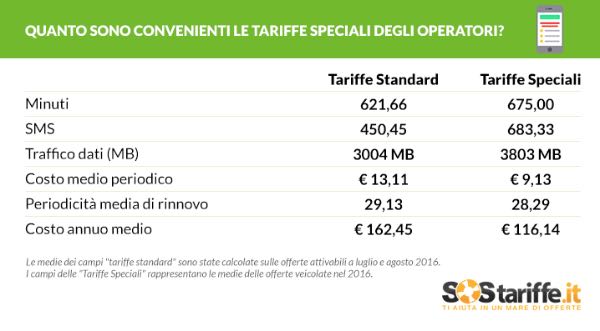 Convenienza tariffe speciali operatori