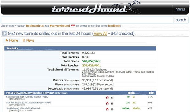 Il sito TorrentHound, online dal 2007