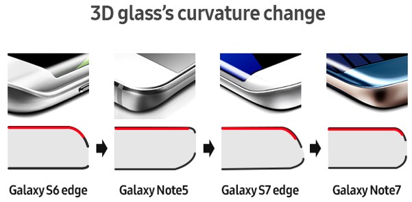 Galaxy Note 7 Design