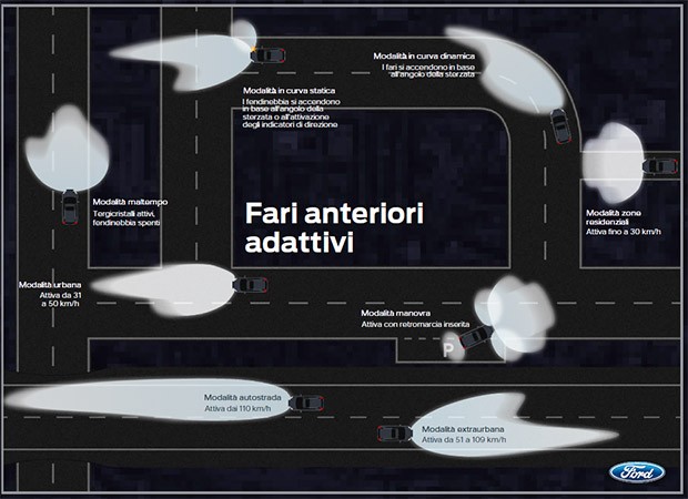 La tecnologia Weather-Dependent Lighting di Ford