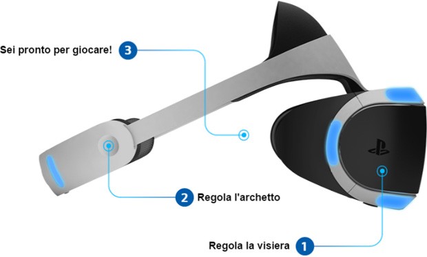 È sufficiente seguire tre step per immergersi nella realtà virtuale di PlayStation VR