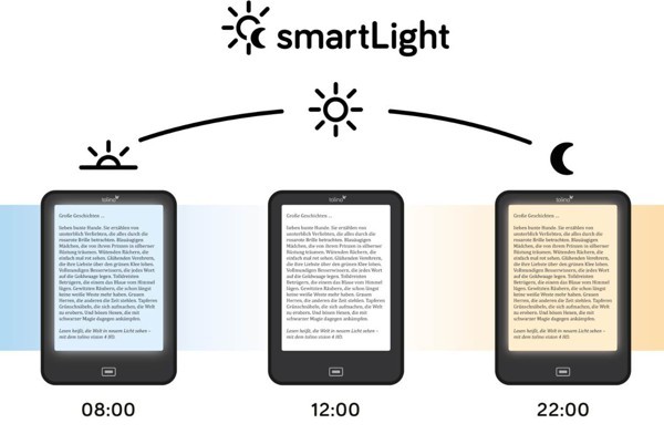 Tolino, tecnologia Smartlight