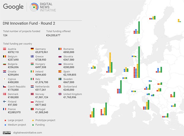 Digital News Initiative: il secondo round di finanziamenti