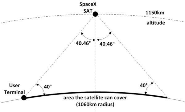 SpaceX vuole connettere il mondo