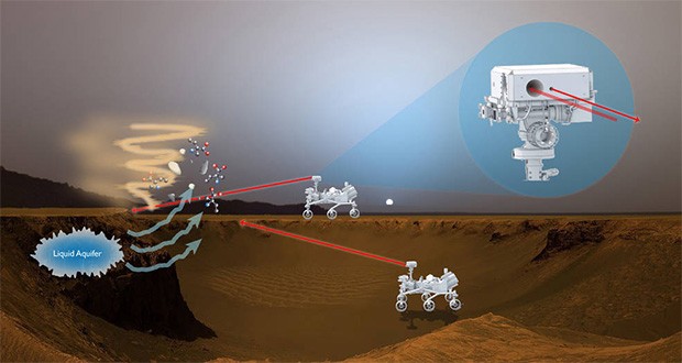 Il sistema Bio-indicator Lidar della NASA, per cercare tracce di vita su Marte