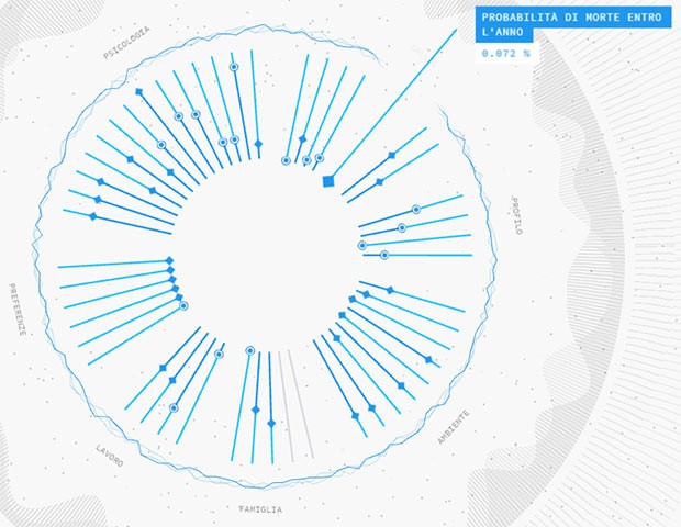 Una tra le previsioni più inquietanti del sistema PREDICTIVE_WORLD