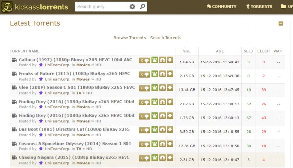 La nuova incarnazione del portale KickassTorrents