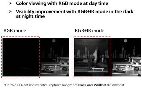 La tecnologia messa a punto da Panasonic permette di rilevare anche i dettagli delle immagini meno visibili, in assenza di luce