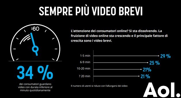 AOL: il futuro dei video