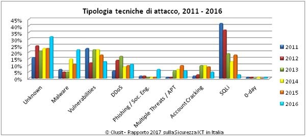 clusit slide 2