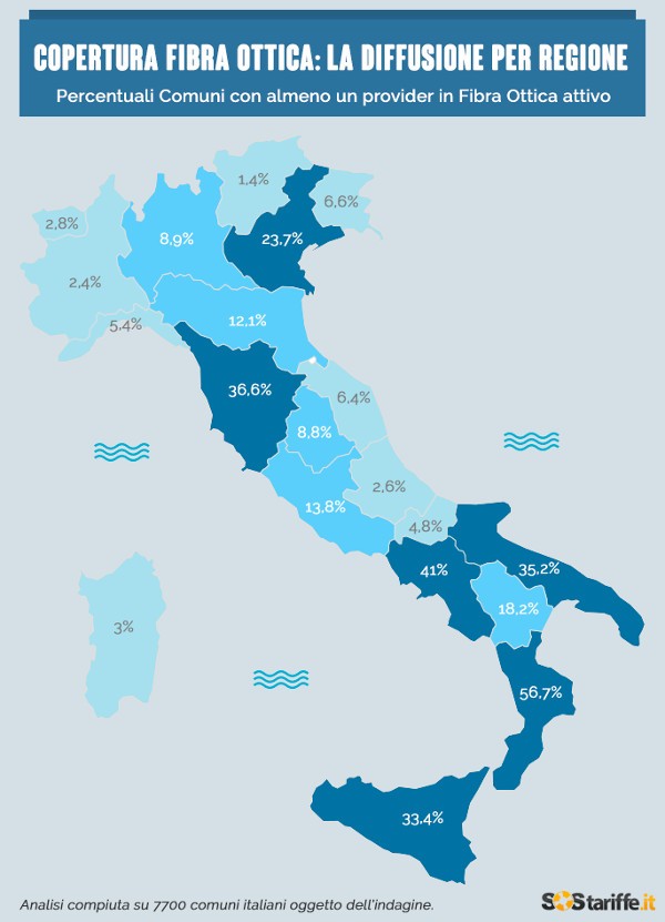 Fibra ottica, copertura in Italia