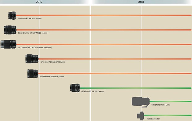 Fujifilm: la roadmap 2017-2018 per la gamma di obiettivi GF