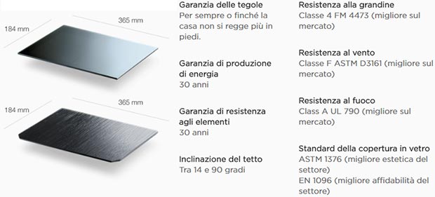 Le caratteristiche delle tegole che compongono il Solar Roof di Tesla