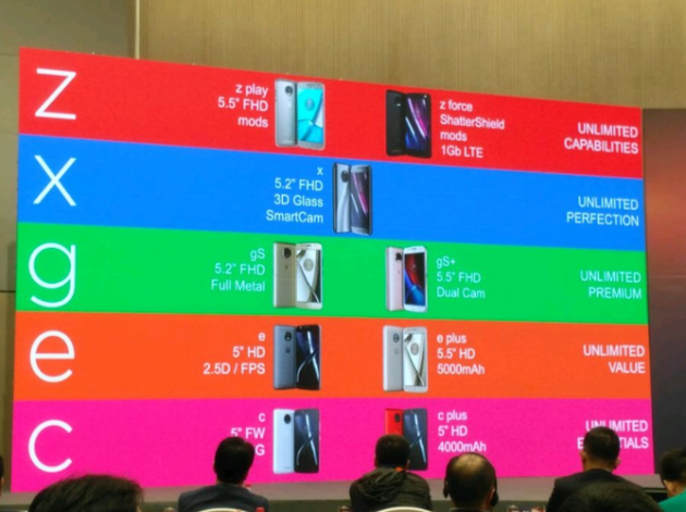 Motorola roadmap