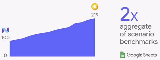 Android O promette un notevole incremento prestazionale rispetto a Nougat