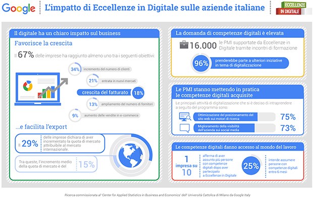 I risultati della ricerca condotta dal Laboratorio di Statistica Applicata dell'Università Cattolica