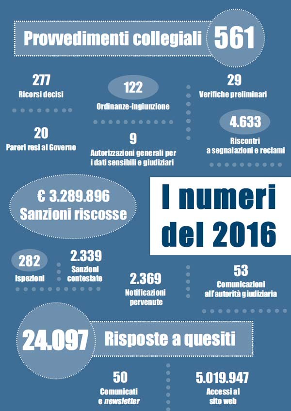 infografica_garante_privacy