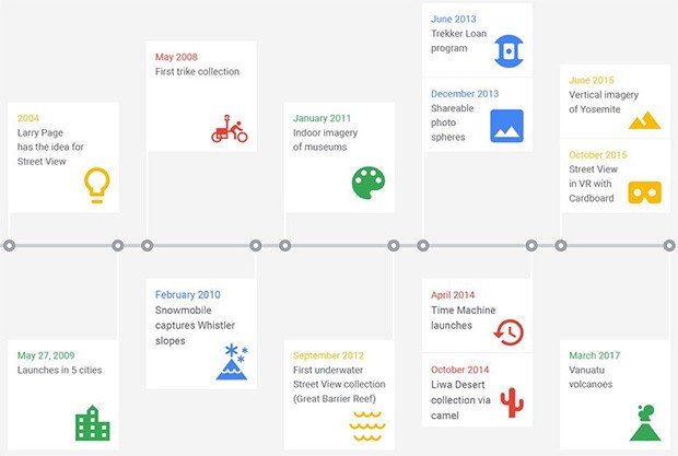 Un'infografica mostra l'evoluzione di Street View, dalle origini a oggi