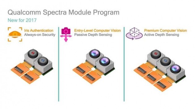Qualcomm Spectra Module Program
