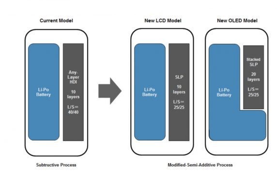 Mainboard SLP e batteria L-shaped dell'iPhone 8.