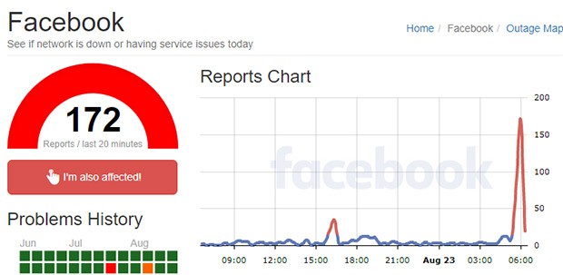 Le segnalazioni relative a #facebookdown su Outage.Report