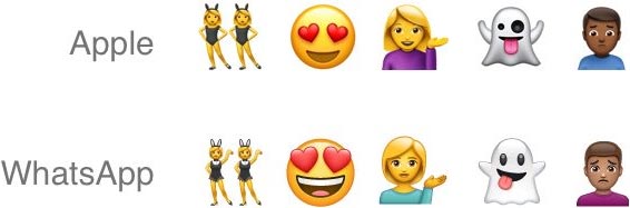 Come detto in apertura, c'è una forte somiglianza tra gli emoji di Apple e quelli ridisegnati da WhatsApp