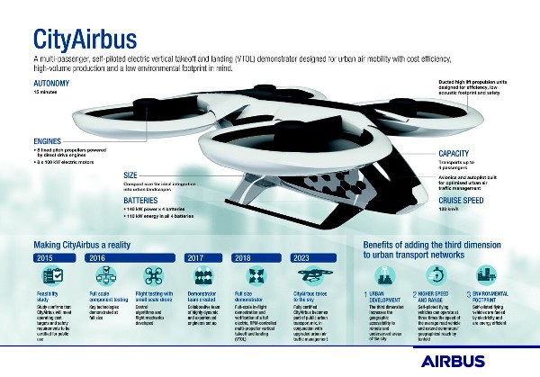 Airbus, nel 2018 il primo volo del taxi volante