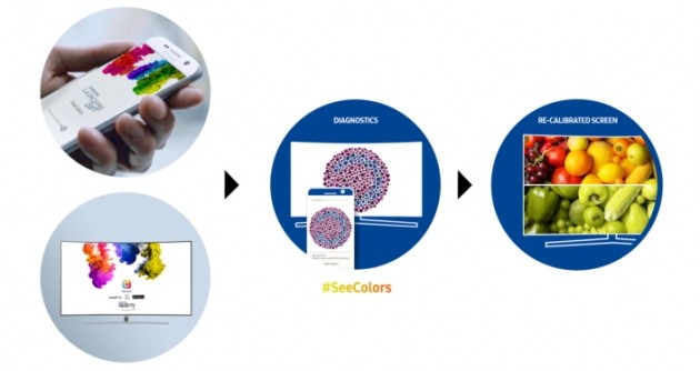 Samsung SeeColors QLED TV C-Test