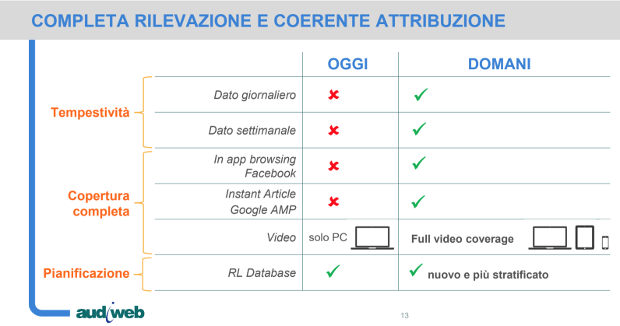 audiweb-nuovo-sistema-di-rilevazione-audience