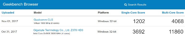 Windows 10 ARM, deludono i primi benchmark