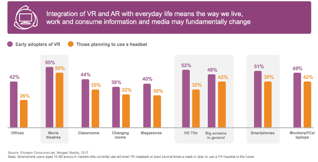 ericsson-realta-virtuale