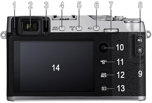 Fujifilm X-E3: il layout dei comandi