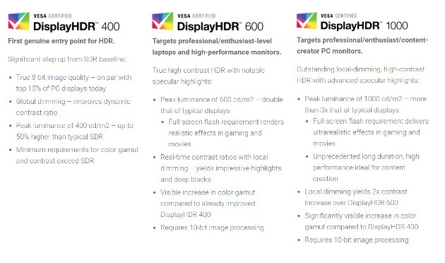 VESA-standard-DisplayHDR