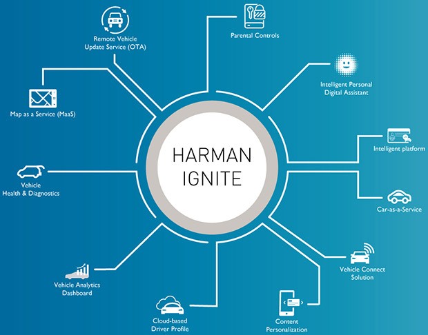 Harman Ignite