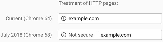 L'etichetta nella Omnibox di Chrome che avviserà l'utente della navigazione su un sito che non adotta il protocollo HTTPS
