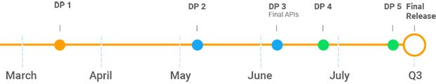 La timeline che condurrà al rilascio delle prossime Developer Preview di Android P e alla versione definitiva del sistema operativo, prevista per il terzo trimestre dell'anno